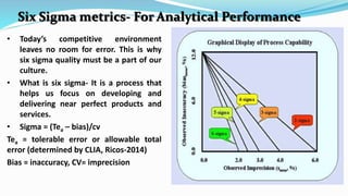• Today’s competitive environment
leaves no room for error. This is why
six sigma quality must be a part of our
culture.
• What is six sigma- It is a process that
helps us focus on developing and
delivering near perfect products and
services.
• Sigma = (Tea – bias)/cv
Tea = tolerable error or allowable total
error (determined by CLIA, Ricos-2014)
Bias = inaccuracy, CV= imprecision
Six Sigma metrics- For Analytical Performance
 
