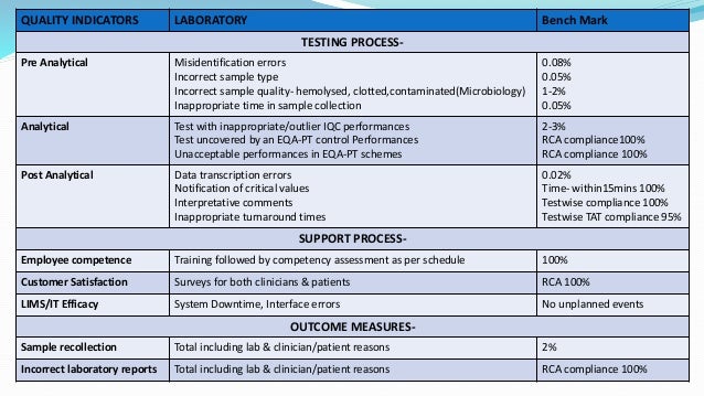 Quality Control In Clinical Laboratory