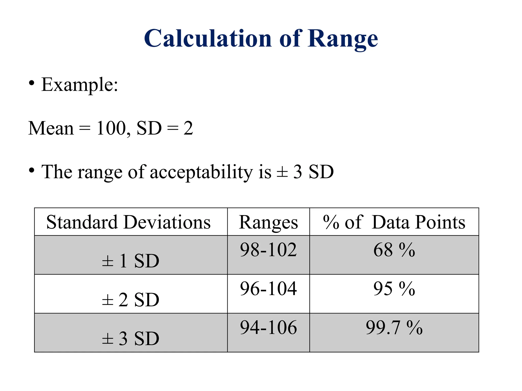 Calculation of Range
• Example:
Mean = 100, SD = 2
• The range of acceptability is ± 3 SD
Standard Deviations Ranges % of Data Points
± 1 SD
98-102 68 %
± 2 SD
96-104 95 %
± 3 SD
94-106 99.7 %
 