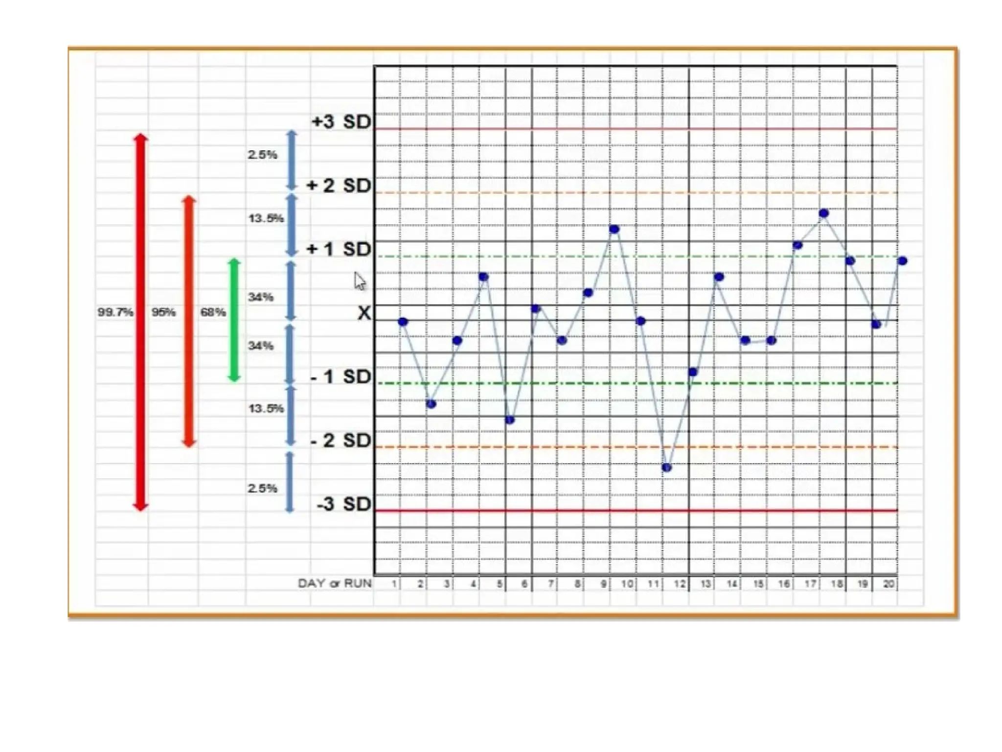 • Image of LJ chart
 