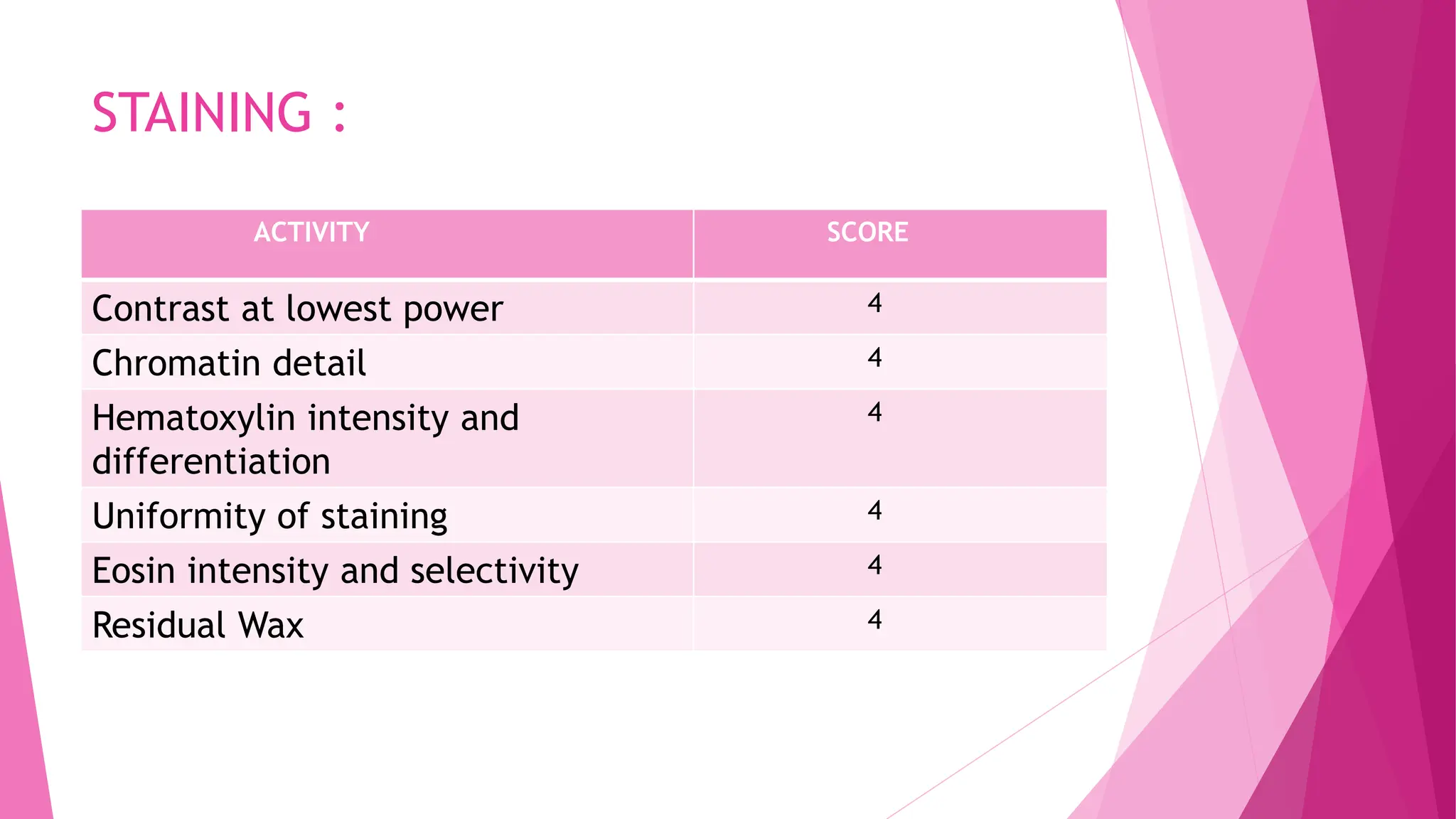 Activity Staining QUALITY CONTROL IN HISTOPATHOLOGY-MICROTOMY ,STAINING ,REPORTING.pptx