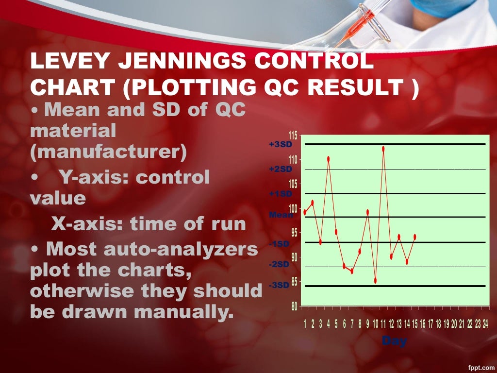 Quality Control in Laboratory