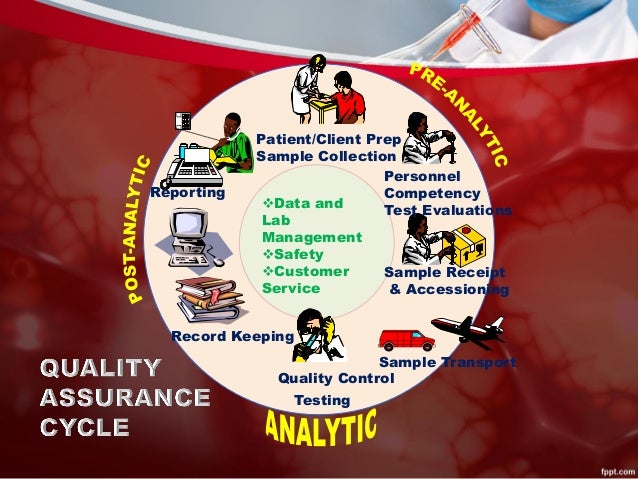 Quality Control In Laboratory