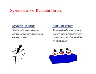 Systematic vs. Random Errors
Systematic vs. Random Errors
Systematic Error
Avoidable error due to
controllable variables in a
measurement.
Random Errors
Unavoidable errors that
are always present in any
measurement. Impossible
measurement. measurement. Impossible
to eliminate
 