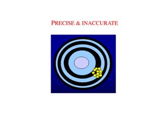 P
PRECISE & INACCURATE
RECISE & INACCURATE
 