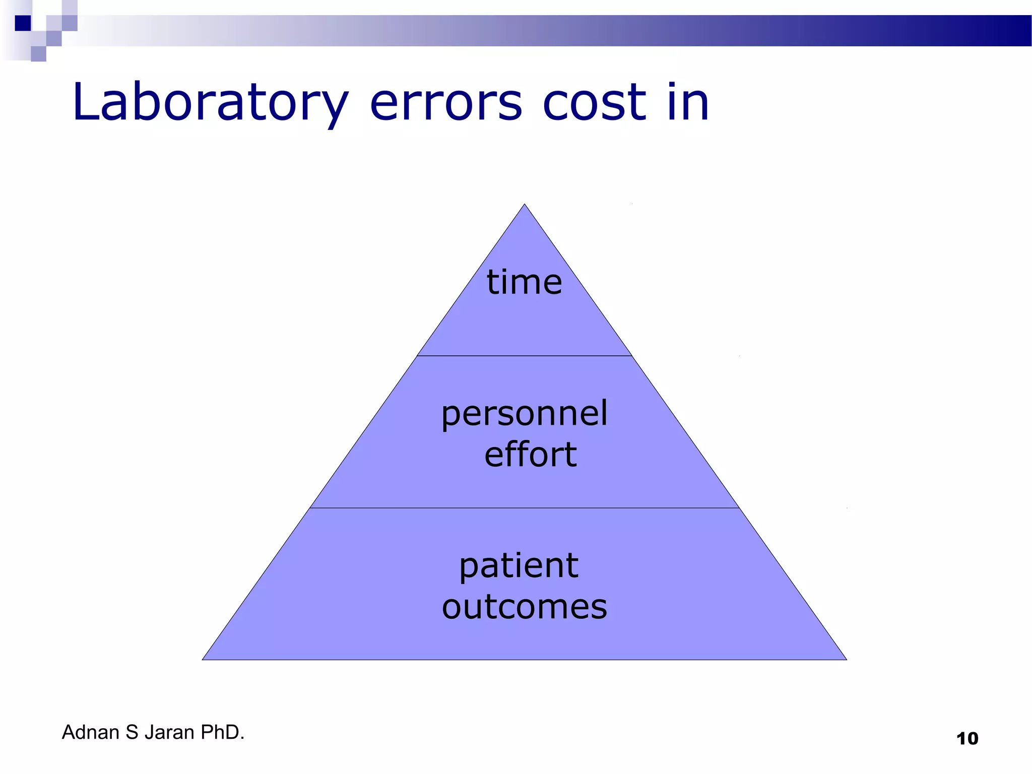 Laboratory errors cost in
time

personnel
effort
patient
outcomes

Adnan S Jaran PhD.

10

 