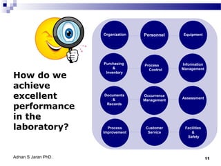 Organization

How do we
achieve
excellent
performance
in the
laboratory?

Adnan S Jaran PhD.

Personnel

Equipment

Purchasing
&
Inventory

Process
Control

Information
Management

Documents
&
Records

Occurrence
Management

Assessment

Process
Improvement

Customer
Service

Facilities
&
Safety

11

 