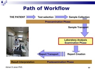 Path of Workflow
THE PATIENT

Test selection

Sample Collection

Preexamination Phase
Sample Transport

Laboratory Analysis
Examination Phase

Report Transport
Result Interpretation
Adnan S Jaran PhD.

Report Creation

Postexamination Phase
17

 