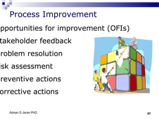 Process Improvement

opportunities for improvement (OFIs)

takeholder feedback

problem resolution

isk assessment

preventive actions

orrective actions
Adnan S Jaran PhD.

27

 