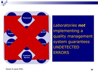 Organizatio
n

Personnel

Equipment

Purchasing
&
Inventory

Process
Control

Information
Management

Documents
&
Records

Occurrence
Manageme
nt

Assessmen
t

Process
Improvement

Customer
Service

Adnan S Jaran PhD.

Facilities
&
Safety

Laboratories not
implementing a
quality management
system guarantees
UNDETECTED
ERRORS

30

 