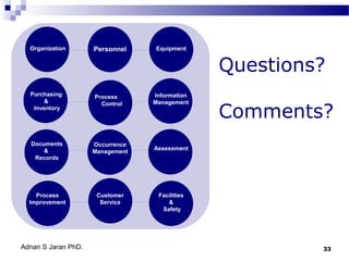Organization

Personnel

Equipment

Purchasing
&
Inventory

Process
Control

Information
Management

Documents
&
Records

Occurrence
Management

Assessment

Process
Improvement

Customer
Service

Adnan S Jaran PhD.

Questions?
Comments?

Facilities
&
Safety

33

 