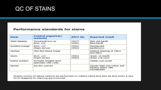 QC OF STAINS
 