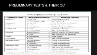PRELIMINARY TESTS & THEIR QC
 