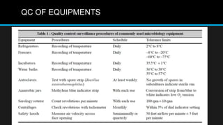 QC OF EQUIPMENTS
 