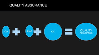 QUALITY ASSURANCE
IQA EQA QC QUALITY
ASSURANCE
 