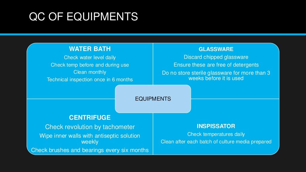Quality control in microbiology
