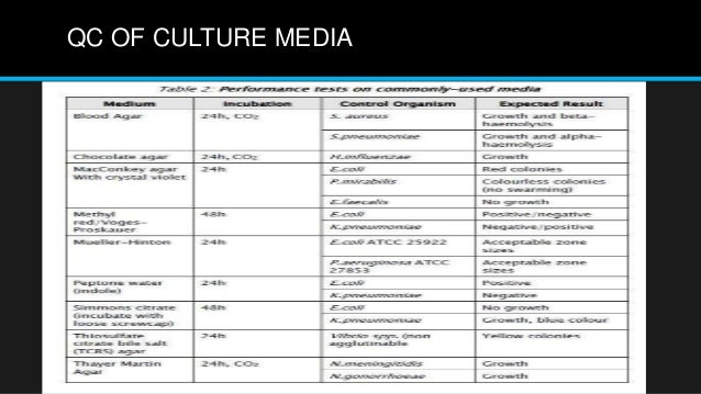 Microbiology Culture Media Chart