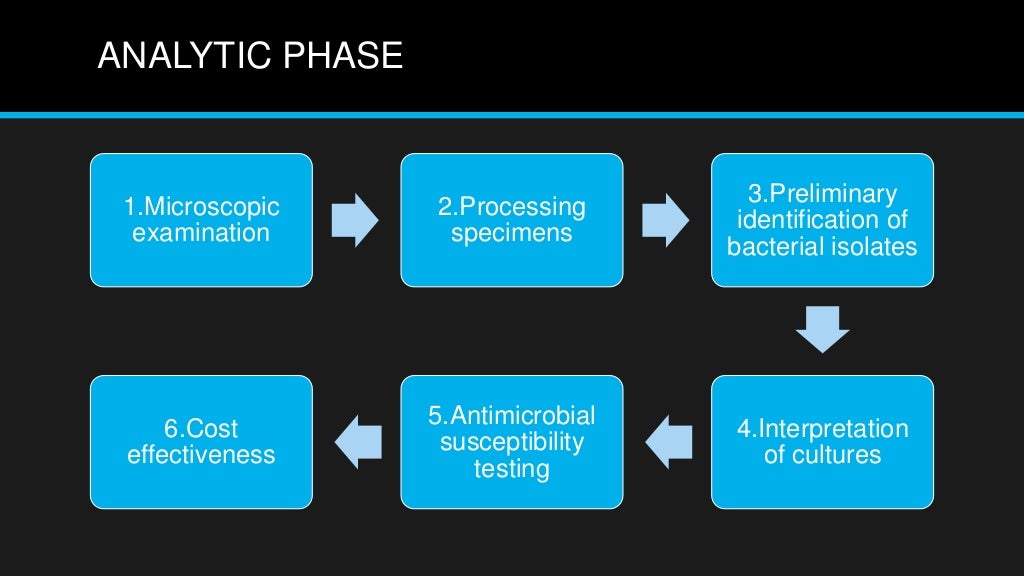 Quality control in microbiology