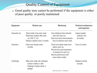 Santosh Yadav
Quality Control of Equipment
 Good quality tests cannot be performed if the equipment is either
of poor quality or poorly maintained
 