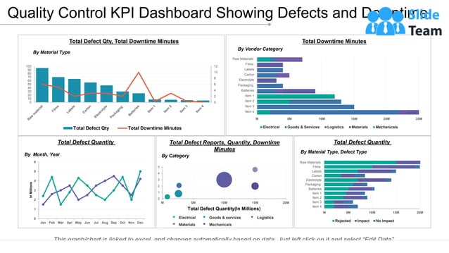 Quality Dashboard Showing Total Defects Open Defects
