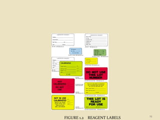 23
FIGURE 1.2 REAGENT LABELS
 