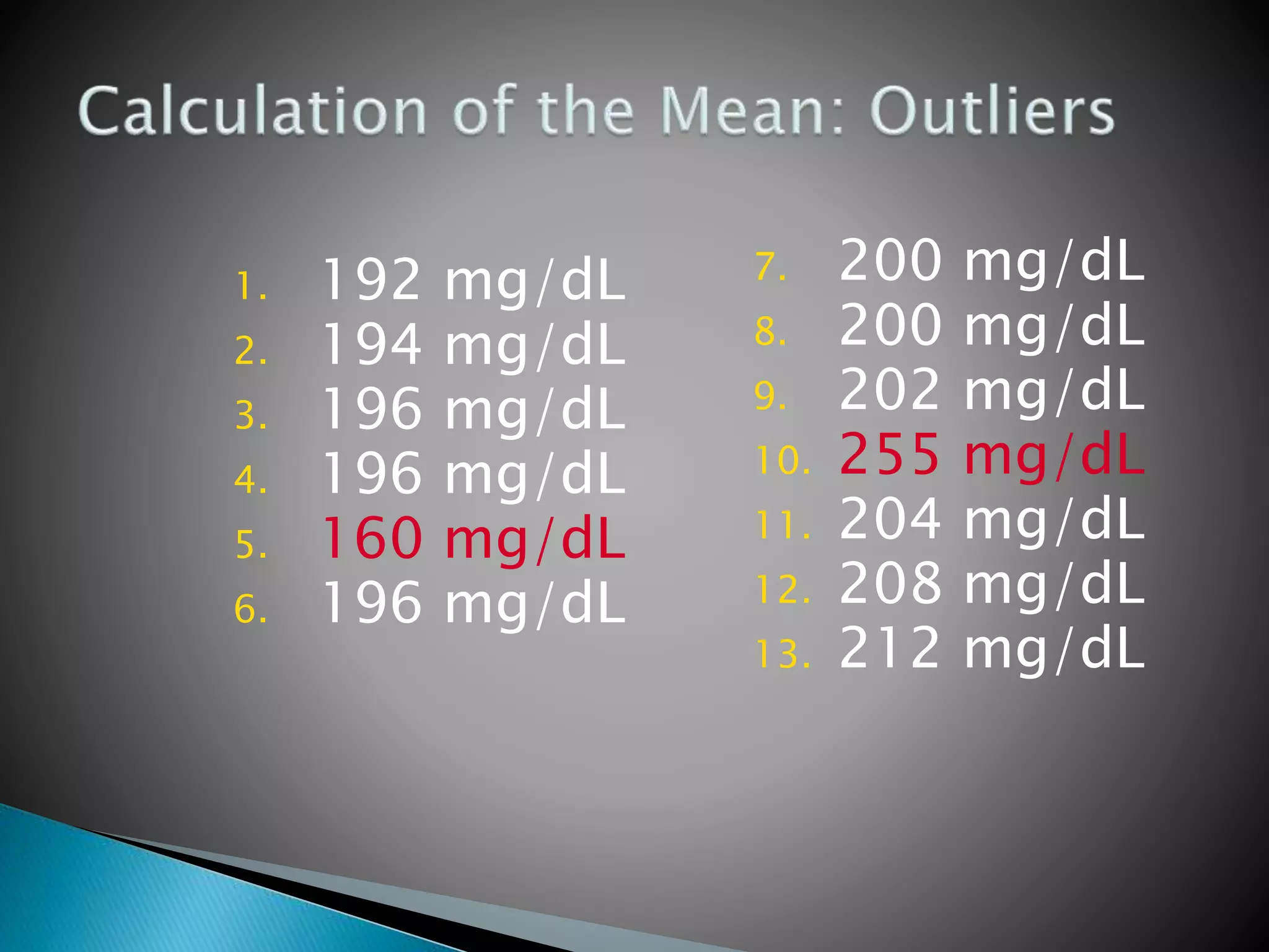 1. 192 mg/dL
2. 194 mg/dL
3. 196 mg/dL
4. 196 mg/dL
5. 160 mg/dL
6. 196 mg/dL
7. 200 mg/dL
8. 200 mg/dL
9. 202 mg/dL
10. 255 mg/dL
11. 204 mg/dL
12. 208 mg/dL
13. 212 mg/dL
 