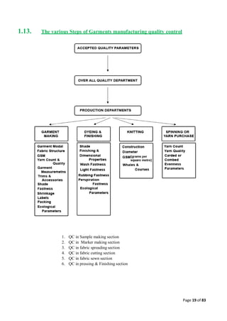 Quality control management  in apparel industries.