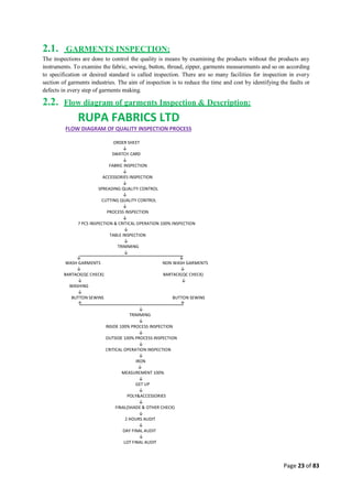 Quality control management  in apparel industries.