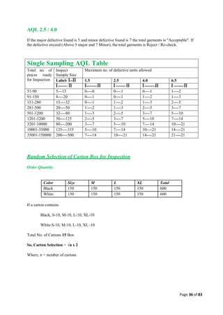 Quality control management  in apparel industries.