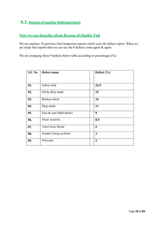 Quality control management  in apparel industries.