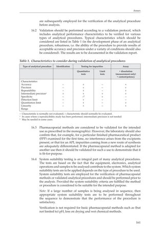 Annex 
are subsequently employed for the verification of the analytical procedure 
before analysis. 
16.2 Validation should be performed according to a validation protocol, which 
includes analytical performance characteristics to be verified for various 
types of analytical procedures. Typical characteristics which should be 
considered are listed in Table 1 (in the development phase of an analytical 
procedure, robustness, i.e. the ability of the procedure to provide results of 
acceptable accuracy and precision under a variety of conditions should also 
be considered). The results are to be documented in the validation report. 
161 
Table 1. Characteristics to consider during validation of analytical procedures 
Type of analytical procedure Identification Testing for impurities Assay 
Quantitative 
tests 
Limit 
tests 
• dissolution 
(measurement only) 
• content/potency 
Characteristics 
Accuracy 
Precision 
Repeatability 
Intermediate precisiona 
Specificity 
Detection limit 
Quantitation limit 
Linearity 
Range 
– 
– 
– 
+ 
– 
– 
– 
– 
+ 
+ 
+ 
+ 
–b 
+ 
+ 
+ 
– 
– 
– 
+ 
+ 
– 
– 
– 
+ 
+ 
+ 
+ 
– 
– 
+ 
+ 
– Characteristic is normally not evaluated; + characteristic should normally be evaluated. 
a In cases where a reproducibility study has been performed, intermediate precision is not needed. 
b May be needed in some cases. 
16.3 Pharmacopoeial methods are considered to be validated for the intended 
use as prescribed in the monograph(s). However, the laboratory should also 
confirm that, for example, for a particular finished pharmaceutical product 
(FPP) examined for the first time, no interference arises from the excipients 
present, or that for an API, impurities coming from a new route of synthesis 
are adequately differentiated. If the pharmacopoeial method is adapted for 
another use then it should be validated for such a use to demonstrate that it 
is fit-for-purpose. 
16.4 System suitability testing is an integral part of many analytical procedures. 
The tests are based on the fact that the equipment, electronics, analytical 
operations and samples to be analysed contribute to the system. Which system 
suitability tests are to be applied depends on the type of procedure to be used. 
System suitability tests are employed for the verification of pharmacopoeial 
methods or validated analytical procedures and should be performed prior to 
the analysis. Provided the system suitability criteria are fulfilled the method 
or procedure is considered to be suitable for the intended purpose. 
Note: If a large number of samples is being analysed in sequence, then 
appropriate system suitability tests are to be performed throughout 
the sequence to demonstrate that the performance of the procedure is 
satisfactory. 
Verification is not required for basic pharmacopoeial methods such as (but 
not limited to) pH, loss on drying and wet chemical methods. 
 