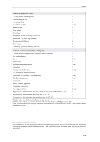 Annex 
173 
Medium-sized laboratory (cont.) 
Colony counter with magnifier 1 
Laminar air flow unit 1 
Hot-air sterilizer 1 
Incubators, 60 litres 2 or 3 
Anaerobic jar 1 
Zone reader 1 
Centrifuge 1 
Water-bath (thermostatically controlled) 2 
Autoclaves (100 litres, top-loading) 2 
Refrigerators (340 litres) 2 
Deep freeze 1 
Laboratory glassware washing machine 1 
Equipment for pharmacognosy/phytochemistry unit 
Grinder/mill (for preparation of sample of herbal materials) 1 
Top loading balance 1 
Sieves 1 set 
Microscopeb 1 
Soxhlet extraction apparatus 2 or 3 
Water-bath 1 
Heating mantles for flasks 1 or 2 
Hot plates with magnetic stirrers 2 
Equipment for thin-layer chromatography 1 or 2 
Developing chambers 3 or 4 
Desiccators 2 
Rotary vacuum apparatus 1 
Distillation equipment 1 
Conical percolators 2 or 3 
Apparatus for determination of water content by azeotropic methodb (p. 33, 34)* 1 
Apparatus for determination of volatile oilsb (p. 37, 38)* 1 
Apparatus for determination of arsenic limit testc (p. 67, 68)* 1 
a Needed in the case that herbal medicines are also tested. 
b Quality control methods for medicinal plant materials. Geneva, World Health Organization, 1998. 
c WHO guidelines for assessing quality of herbal medicines with reference to contaminants and residues. Geneva, World Health 
Organization, 2006. 
* Since information on this apparatus is included in the present publication, the relevant page numbers in the present 
publication have been inserted for easy reference. These page numbers did not appear in the appendix as originally 
published. 
 