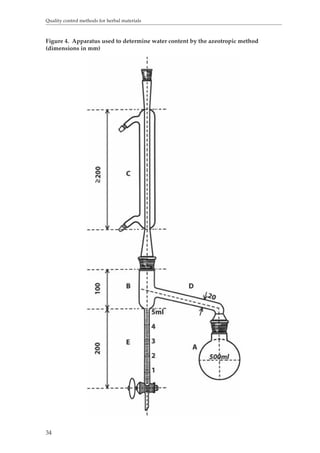 Quality control methods for herbal materials 
Figure 4. Apparatus used to determine water content by the azeotropic method 
(dimensions in mm) 
34 
 