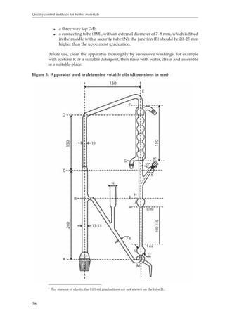 Quality control methods for herbal materials 
38 
O a three-way tap (M); 
O a connecting tube (BM), with an external diameter of 7–8 mm, which is fitted 
in the middle with a security tube (N); the junction (B) should be 20–25 mm 
higher than the uppermost graduation. 
Before use, clean the apparatus thoroughly by successive washings, for example 
with acetone R or a suitable detergent, then rinse with water, drain and assemble 
in a suitable place. 
Figure 5. Apparatus used to determine volatile oils (dimensions in mm)1 
1 For reasons of clarity, the 0.01-ml graduations are not shown on the tube JL. 
 