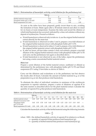 Quality control methods for herbal materials 
Table 5. Determination of haemolytic activity: serial dilution for the preliminary test 
44 
Tube no. 
1 2 3 4 
Herbal material extract (ml) 0.10 0.20 0.50 1.00 
Phosphate buffer pH 7.4 TS (ml) 0.90 0.80 0.50 — 
Blood suspension (2%) (ml) 1.00 1.00 1.00 1.00 
As soon as the tubes have been prepared, gently invert them to mix, avoiding 
the formation of foam. Shake again after a 30-minute interval and allow to stand 
for six hours at room temperature. Examine the tubes and record the dilution at 
which total haemolysis has occurred, indicated by a clear, red solution without any 
deposit of erythrocytes. Proceed as follows: 
O If total haemolysis is observed only in tube no. 4, use the original herbal material 
extract directly for the main test. 
O If total haemolysis is observed in tubes 3 and 4, prepare a two-fold dilution of 
the original herbal material extract with phosphate buffer pH 7.4 TS. 
O If total haemolysis is observed in tubes 2, 3 and 4, prepare a five-fold dilution of 
the original herbal material extract with phosphate buffer pH 7.4 TS. 
O If, after six hours, all four tubes contain a clear, red solution, prepare a ten-fold 
dilution of the original herbal material extract with phosphate buffer pH 7.4 TS 
and carry out the preliminary test again as described above. 
O If total haemolysis is not observed in any of the tubes, repeat the preliminary 
test using a more concentrated herbal material extract. 
Main test 
Prepare a serial dilution of the herbal material extract, undiluted or diluted as 
determined by the preliminary test, with phosphate buffer pH 7.4 TS and blood 
suspension (2%) using 13 test-tubes as shown in Table 6. 
Carry out the dilutions and evaluations as in the preliminary test but observe 
the results after 24 hours. Calculate the amount of herbal material in g, or of the 
preparation in g or ml, that produces total haemolysis. 
To eliminate the effect of individual variations in resistance of the erythrocyte 
suspension to saponin solutions, prepare a series of dilutions of saponin R in 
the same manner as described above for the plant material extract. Calculate the 
quantity of saponin R in g that produces total haemolysis. 
Table 6. Determination of haemolytic activity: serial dilution for the main test 
Tube no. 
1 2 3 4 5 6 7 8 9 10 11 12 13 
Herbal material extract 
(diluted if necessary) (ml) 
0.40 0.45 0.50 0.55 0.60 0.65 0.70 0.75 0.80 0.85 0.90 0.95 1.00 
Phosphate buffer 
pH 7.4 TS (ml) 
0.60 0.55 0.50 0.45 0.40 0.35 0.30 0.25 0.20 0.15 0.10 0.05 — 
Blood suspension (2%) (ml) 1.00 1.00 1.00 1.00 1.00 1.00 1.00 1.00 1.00 1.00 1.00 1.00 1.00 
Calculate the haemolytic activity of the herbal material using the following formula: 
1000 × ab 
where 1000 = the defined haemolytic activity of saponin R in relation to ox blood; 
a = quantity of saponin R that produces total haemolysis (g); 
b = quantity of herbal material that produces total haemolysis (g). 
 