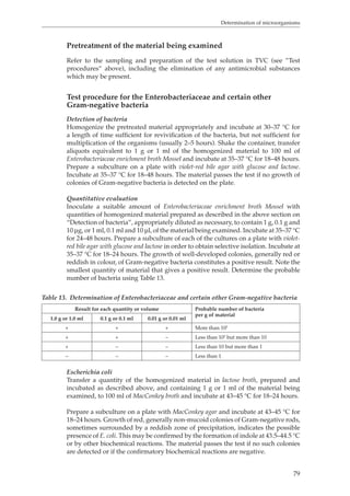 Determination of microorganisms 
Pretreatment of the material being examined 
Refer to the sampling and preparation of the test solution in TVC (see ”Test 
procedures” above), including the elimination of any antimicrobial substances 
which may be present. 
Test procedure for the Enterobacteriaceae and certain other 
Gram-negative bacteria 
Detection of bacteria 
Homogenize the pretreated material appropriately and incubate at 30–37 °C for 
a length of time sufficient for revivification of the bacteria, but not sufficient for 
multiplication of the organisms (usually 2–5 hours). Shake the container, transfer 
aliquots equivalent to 1 g or 1 ml of the homogenized material to 100 ml of 
Enterobacteriaceae enrichment broth Mossel and incubate at 35–37 °C for 18–48 hours. 
Prepare a subculture on a plate with violet-red bile agar with glucose and lactose. 
Incubate at 35–37 °C for 18–48 hours. The material passes the test if no growth of 
colonies of Gram-negative bacteria is detected on the plate. 
Quantitative evaluation 
Inoculate a suitable amount of Enterobacteriaceae enrichment broth Mossel with 
quantities of homogenized material prepared as described in the above section on 
“Detection of bacteria”, appropriately diluted as necessary, to contain 1 g, 0.1 g and 
10 μg, or 1 ml, 0.1 ml and 10 μl, of the material being examined. Incubate at 35–37 °C 
for 24–48 hours. Prepare a subculture of each of the cultures on a plate with violet-red 
bile agar with glucose and lactose in order to obtain selective isolation. Incubate at 
35–37 °C for 18–24 hours. The growth of well-developed colonies, generally red or 
reddish in colour, of Gram-negative bacteria constitutes a positive result. Note the 
smallest quantity of material that gives a positive result. Determine the probable 
number of bacteria using Table 13. 
Table 13. Determination of Enterobacteriaceae and certain other Gram-negative bacteria 
79 
Result for each quantity or volume Probable number of bacteria 
per g of material 
1.0 g or 1.0 ml 0.1 g or 0.1 ml 0.01 g or 0.01 ml 
+ + + More than 102 
+ + – Less than 102 but more than 10 
+ – – Less than 10 but more than 1 
– – – Less than 1 
Escherichia coli 
Transfer a quantity of the homogenized material in lactose broth, prepared and 
incubated as described above, and containing 1 g or 1 ml of the material being 
examined, to 100 ml of MacConkey broth and incubate at 43–45 °C for 18–24 hours. 
Prepare a subculture on a plate with MacConkey agar and incubate at 43–45 °C for 
18–24 hours. Growth of red, generally non-mucoid colonies of Gram-negative rods, 
sometimes surrounded by a reddish zone of precipitation, indicates the possible 
presence of E. coli. This may be confirmed by the formation of indole at 43.5–44.5 °C 
or by other biochemical reactions. The material passes the test if no such colonies 
are detected or if the confirmatory biochemical reactions are negative. 
 