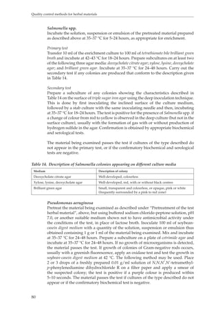 Quality control methods for herbal materials 
80 
Salmonella spp. 
Incubate the solution, suspension or emulsion of the pretreated material prepared 
as described above at 35–37 °C for 5–24 hours, as appropriate for enrichment. 
Primary test 
Transfer 10 ml of the enrichment culture to 100 ml of tetrathionate bile brilliant green 
broth and incubate at 42–43 °C for 18–24 hours. Prepare subcultures on at least two 
of the following three agar media: deoxycholate citrate agar; xylose, lysine, deoxycholate 
agar; and brilliant green agar. Incubate at 35–37 °C for 24–48 hours. Carry out the 
secondary test if any colonies are produced that conform to the description given 
in Table 14. 
Secondary test 
Prepare a subculture of any colonies showing the characteristics described in 
Table 14 on the surface of triple sugar iron agar using the deep inoculation technique. 
This is done by first inoculating the inclined surface of the culture medium, 
followed by a stab culture with the same inoculating needle and then, incubating 
at 35–37 °C for 18–24 hours. The test is positive for the presence of Salmonella spp. if 
a change of colour from red to yellow is observed in the deep culture (but not in the 
surface culture), usually with the formation of gas with or without production of 
hydrogen sulfide in the agar. Confirmation is obtained by appropriate biochemical 
and serological tests. 
The material being examined passes the test if cultures of the type described do 
not appear in the primary test, or if the confirmatory biochemical and serological 
tests are negative. 
Table 14. Description of Salmonella colonies appearing on different culture media 
Medium Description of colony 
Deoxycholate citrate agar Well-developed, colourless 
Xylose, lysine, deoxycholate agar Well-developed, red, with or without black centres 
Brilliant green agar Small, transparent and colourless, or opaque, pink or white 
(frequently surrounded by a pink to red zone) 
Pseudomonas aeruginosa 
Pretreat the material being examined as described under “Pretreatment of the test 
herbal material”, above, but using buffered sodium chloride-peptone solution, pH 
7.0, or another suitable medium shown not to have antimicrobial activity under 
the conditions of the test, in place of lactose broth. Inoculate 100 ml of soybean-casein 
digest medium with a quantity of the solution, suspension or emulsion thus 
obtained containing 1 g or 1 ml of the material being examined. Mix and incubate 
at 35–37 °C for 24–48 hours. Prepare a subculture on a plate of cetrimide agar and 
incubate at 35–37 °C for 24–48 hours. If no growth of microorganisms is detected, 
the material passes the test. If growth of colonies of Gram-negative rods occurs, 
usually with a greenish fluorescence, apply an oxidase test and test the growth in 
soybean-casein digest medium at 42 °C. The following method may be used. Place 
2 or 3 drops of a freshly prepared 0.01 g/ml solution of N,N,N’,N’-tetramethyl-p- 
phenylenediamine dihydrochloride R on a filter paper and apply a smear of 
the suspected colony; the test is positive if a purple colour is produced within 
5–10 seconds. The material passes the test if cultures of the type described do not 
appear or if the confirmatory biochemical test is negative. 
 