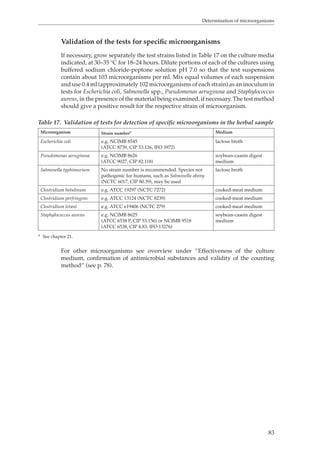 Determination of microorganisms 
Validation of the tests for specific microorganisms 
If necessary, grow separately the test strains listed in Table 17 on the culture media 
indicated, at 30–35 °C for 18–24 hours. Dilute portions of each of the cultures using 
buffered sodium chloride-peptone solution pH 7.0 so that the test suspensions 
contain about 103 microorganisms per ml. Mix equal volumes of each suspension 
and use 0.4 ml (approximately 102 microorganisms of each strain) as an inoculum in 
tests for Escherichia coli, Salmonella spp., Pseudomonas aeruginosa and Staphylococcus 
aureus, in the presence of the material being examined, if necessary. The test method 
should give a positive result for the respective strain of microorganism. 
Table 17. Validation of tests for detection of specific microorganisms in the herbal sample 
Microorganism Strain numbera Medium 
Escherichia coli e.g. NCIMB 8545 
83 
(ATCC 8739, CIP 53.126, IFO 3972) 
lactose broth 
Pseudomonas aeruginosa e.g. NCIMB 8626 
(ATCC 9027, CIP 82.118) 
soybean-casein digest 
medium 
Salmonella typhimurium No strain number is recommended. Species not 
pathogenic for humans, such as Salmonella abony 
(NCTC 6017, CIP 80.39), may be used 
lactose broth 
Clostridium botulinum e.g. ATCC 19297 (NCTC 7272) cooked-meat medium 
Clostridium perfringens e.g. ATCC 13124 (NCTC 8239) cooked-meat medium 
Clostridium tetani e.g. ATCC e19406 (NCTC 279) cooked-meat medium 
Staphylococcus aureus e.g. NCIMB 8625 
(ATCC 6538 P, CIP 53.156) or NCIMB 9518 
(ATCC 6538, CIP 4.83, IFO 13276) 
soybean-casein digest 
medium 
a See chapter 21. 
For other microorganisms see overview under ”Effectiveness of the culture 
medium, confirmation of antimicrobial substances and validity of the counting 
method” (see p. 78). 
 