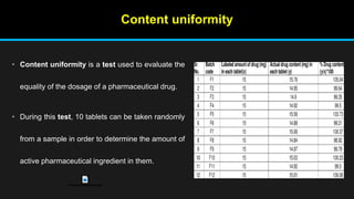 Sample Uniformity Quality control of drugs and pharmaceuticals | PPTX