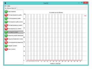 Quality control of sequencing with fast qc obtained with | PDF