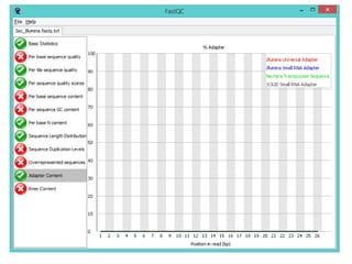 Quality control of sequencing with fast qc obtained with | PDF