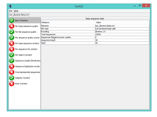 Quality control of sequencing with fast qc obtained with | PDF