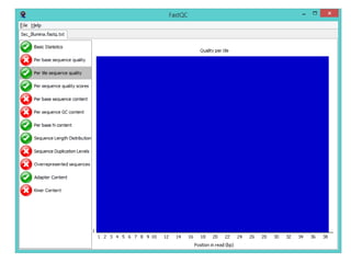 Quality control of sequencing with fast qc obtained with | PDF