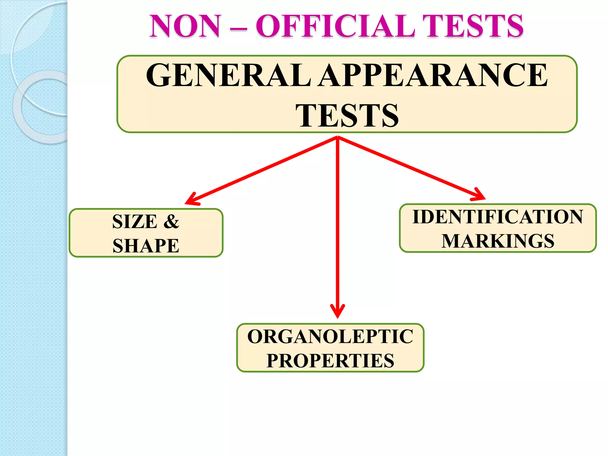 NON – OFFICIAL TESTS
GENERALAPPEARANCE
TESTS
SIZE &
SHAPE
IDENTIFICATION
MARKINGS
ORGANOLEPTIC
PROPERTIES
 