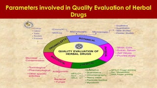 Parameters involved in Quality Evaluation of Herbal
Drugs
 
