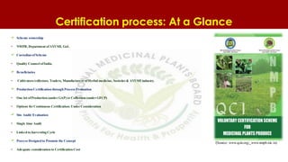 Certification process: At a Glance
Scheme ownership
• NMPB, Department ofAYUSH, GoI.
Custodian ofScheme
• Quality Counsel ofIndia.
Beneficiaries
• Cultivators/collectors, Traders, Manufacturers ofHerbal medicine, Societies & AYUSH industry.
Production Certification through Process Evaluation
• One lot ofProduction (under GAP) or Collection (under GFCP)
• Options for Continuous Certification: Under Consideration
Site Audit/ Evaluation
• Single time Audit
• Linked to harvesting Cycle
Process Designed to Promote the Concept
• Adequate consideration to Certification Cost
(Source: www.qcin.org/ www.nmpb.nic.in)
 