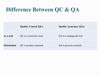 Quality control vs Quality assurance | PPT