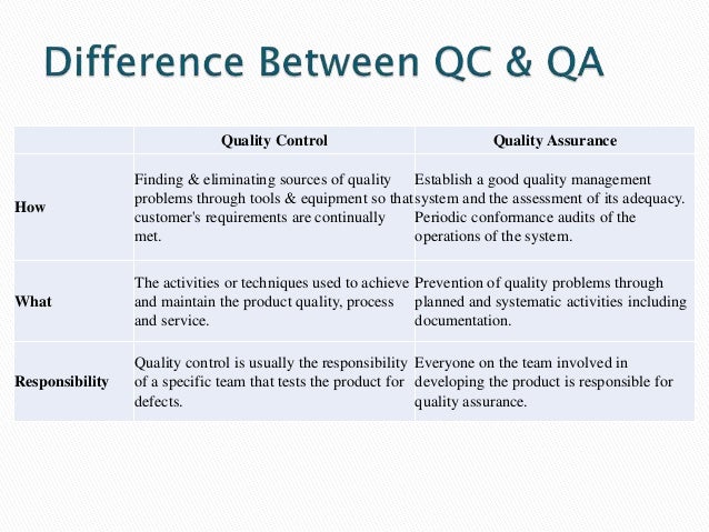Vs control. Quality Assurance and quality Control services. QA vs QC. Quality Assurance из Белоруссии в тик токе.