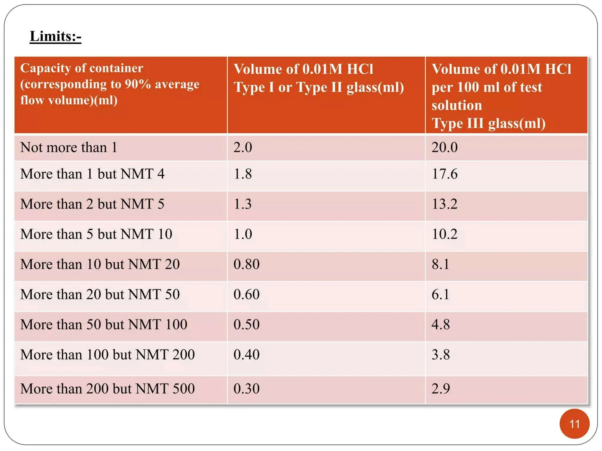 QUALITY CONTROL TEST FOR PACKAGING MATERIALS.