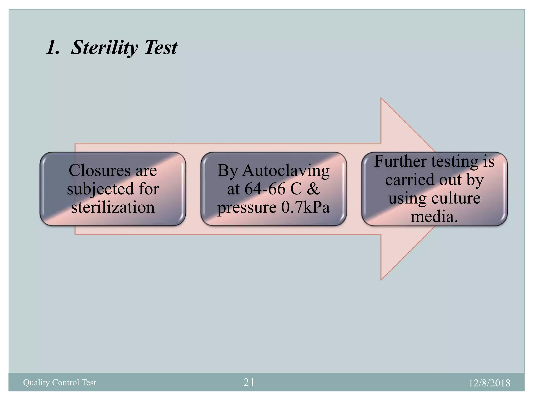 12/8/201821
1. Sterility Test
Closures are
subjected for
sterilization
By Autoclaving
at 64-66 C &
pressure 0.7kPa
Further testing is
carried out by
using culture
media.
Quality Control Test
 